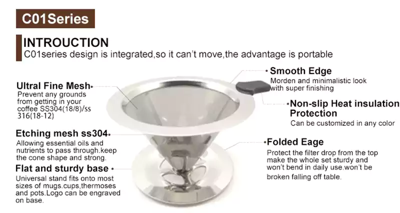 Kegel Kaffeefilter